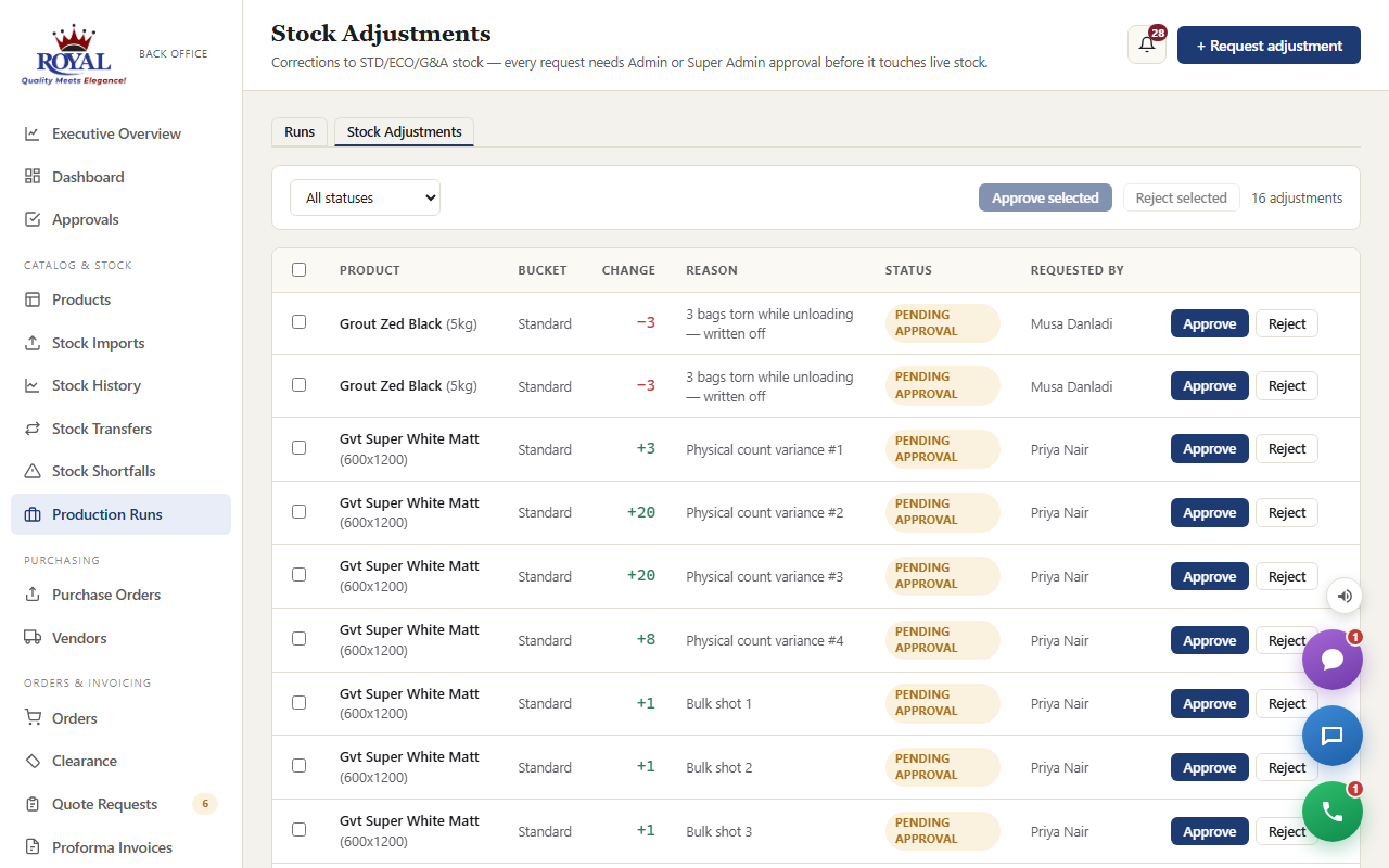 The Stock Adjustments list showing a pending write-off of three bags with Approve and Reject buttons